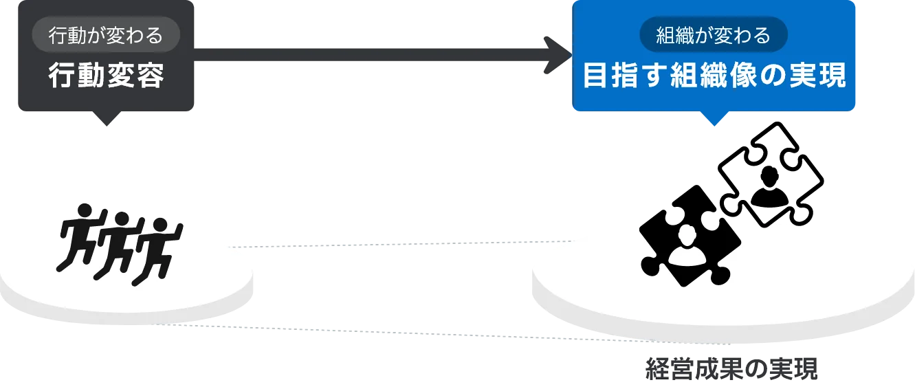 行動変容を目指す意味