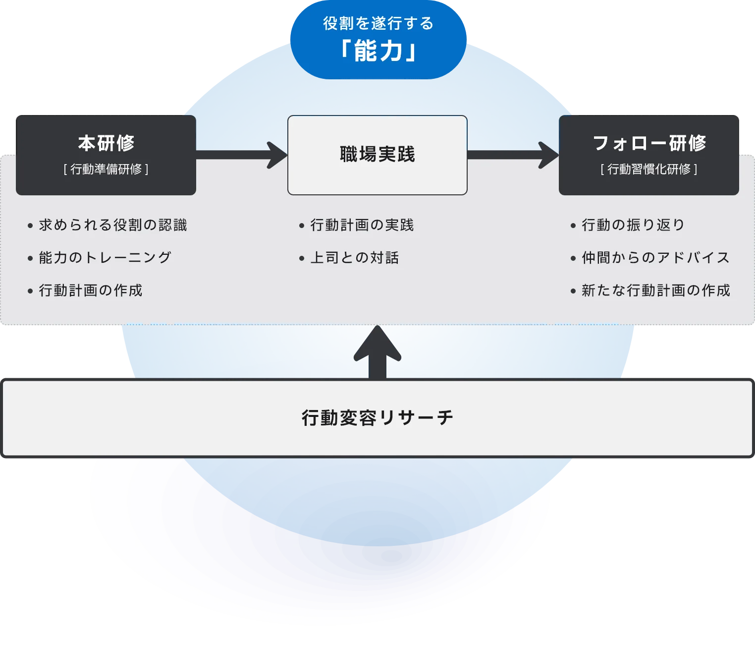 行動変容に向けた当社のサービス